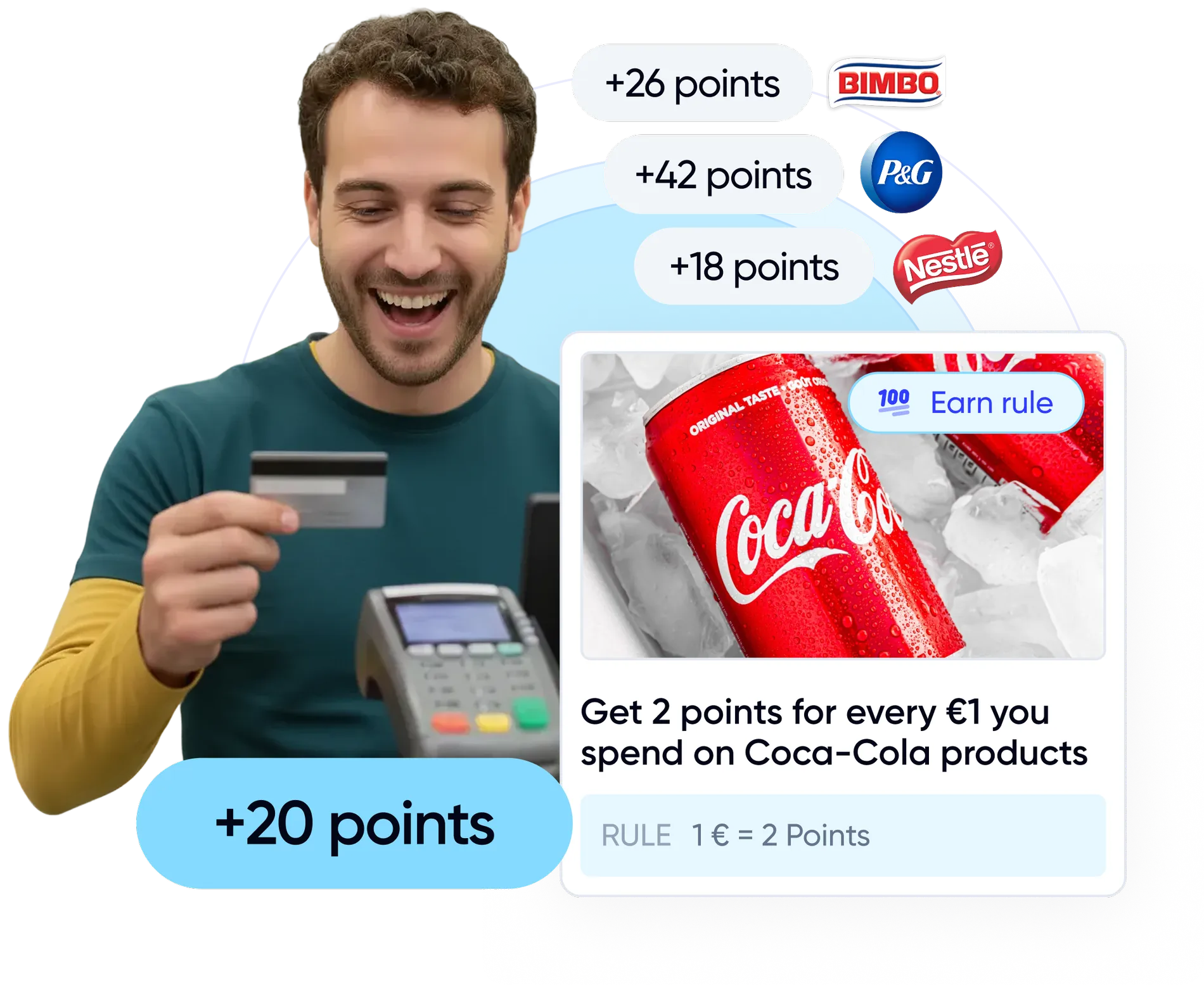 Loyalty engine built for grocery