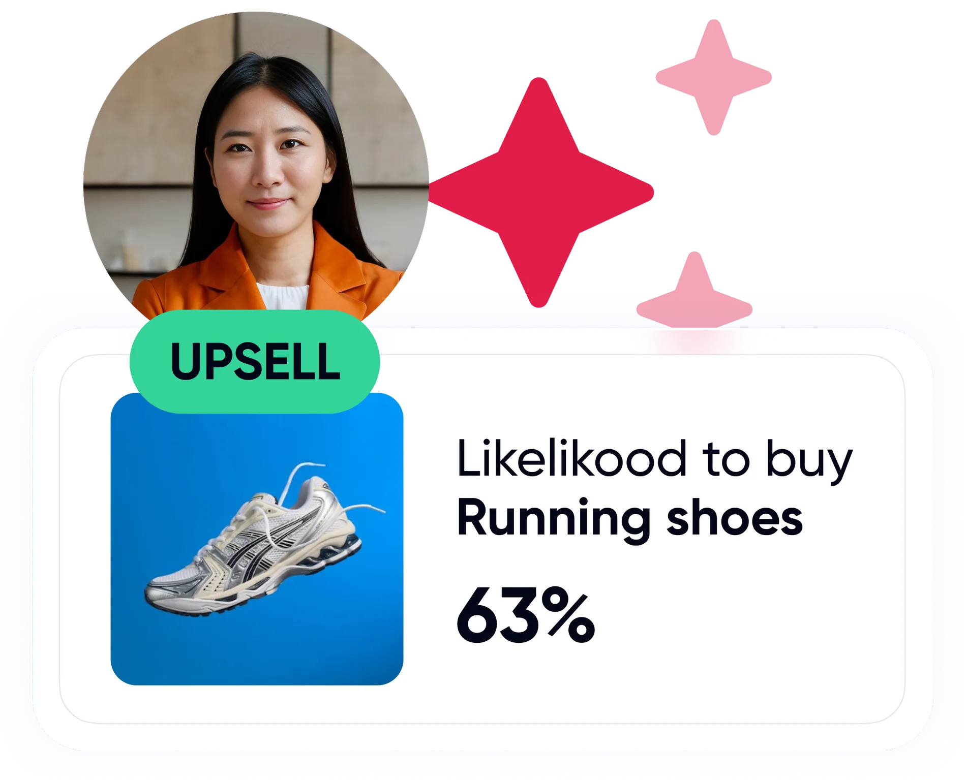 AI personalization for retail