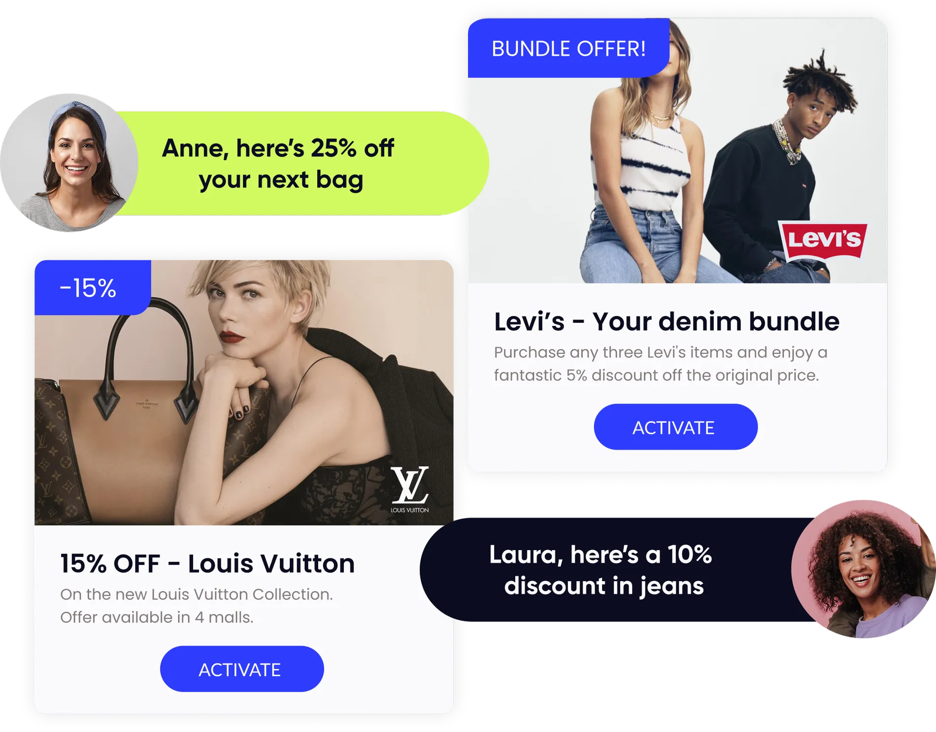 Retail promotions orchestration