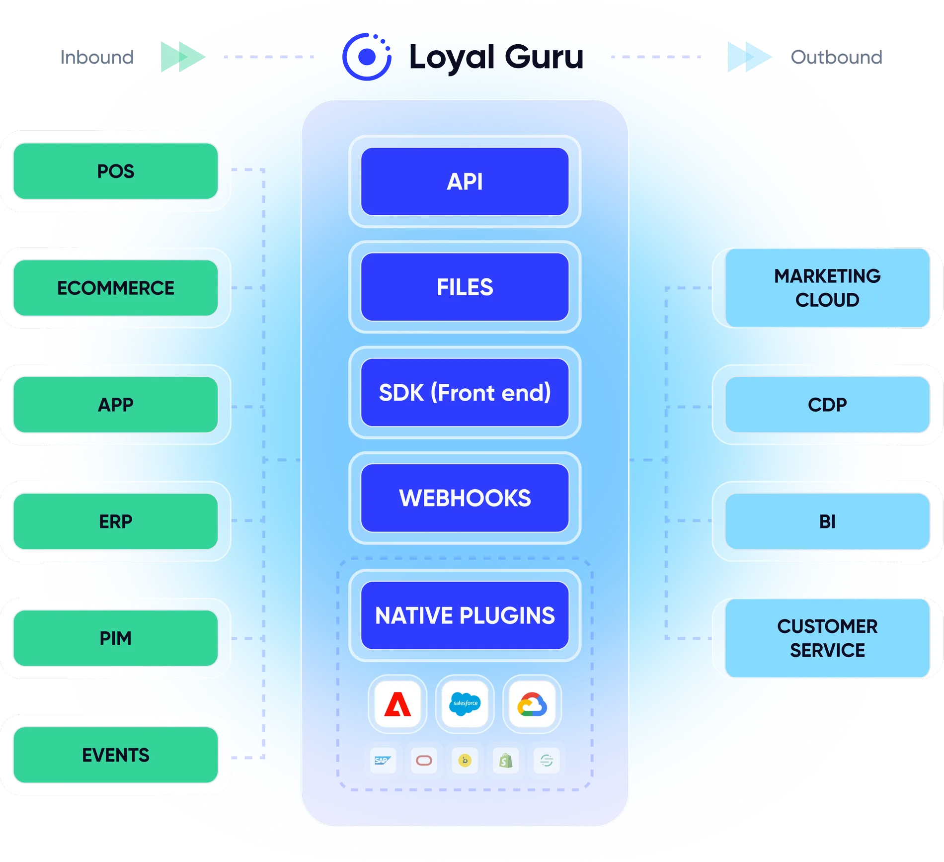 Seamless Ecosystem Integration