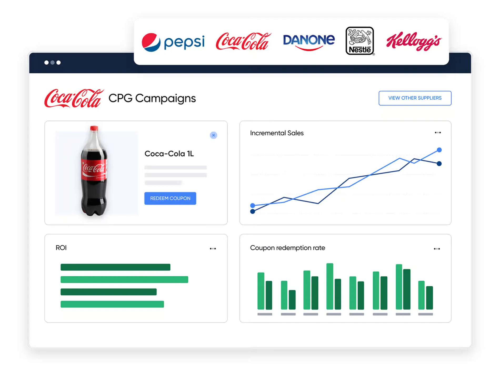 CPG and brand funded campaigns