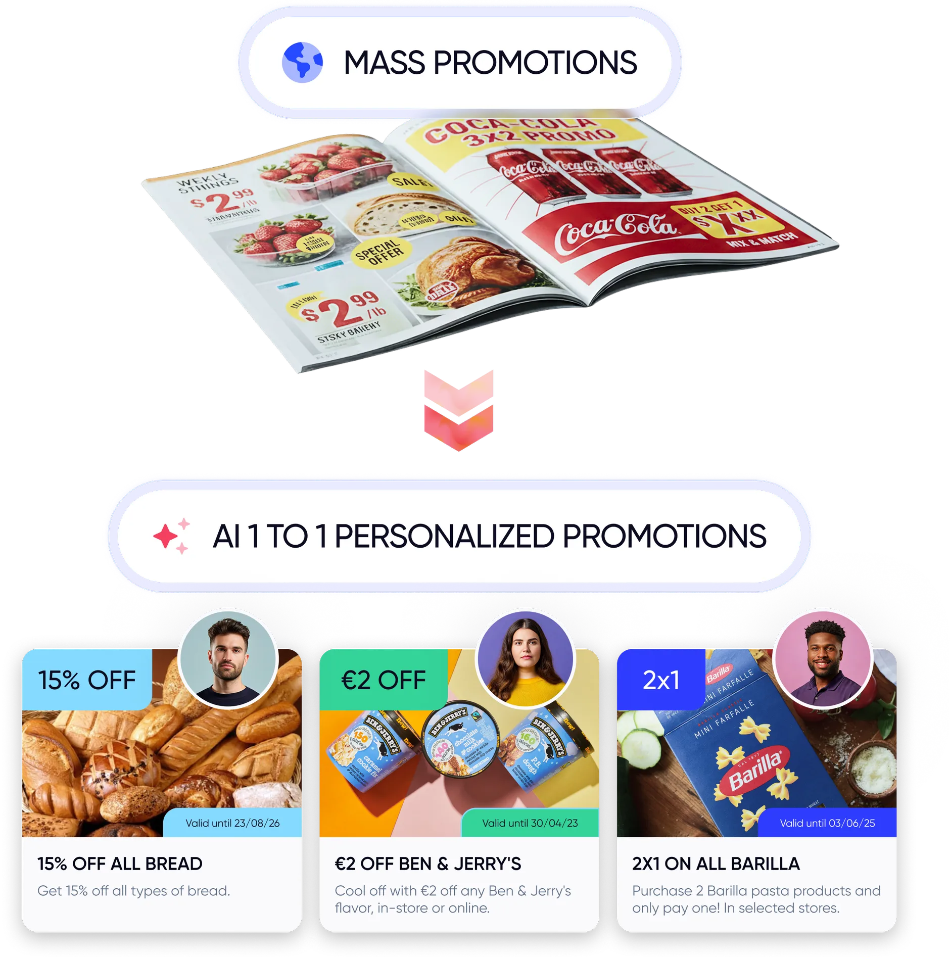 Promotional budget optimization experience