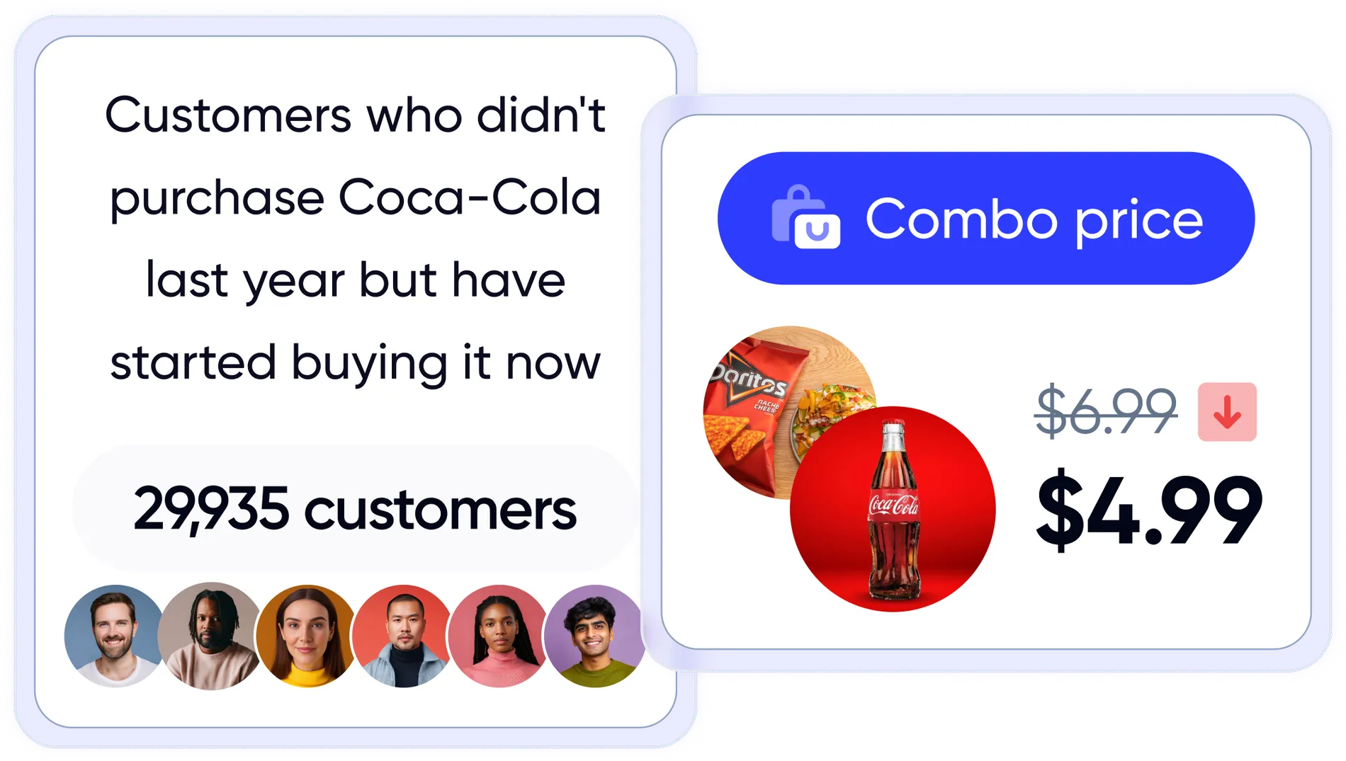 Loyalty experience designed to increase basket value