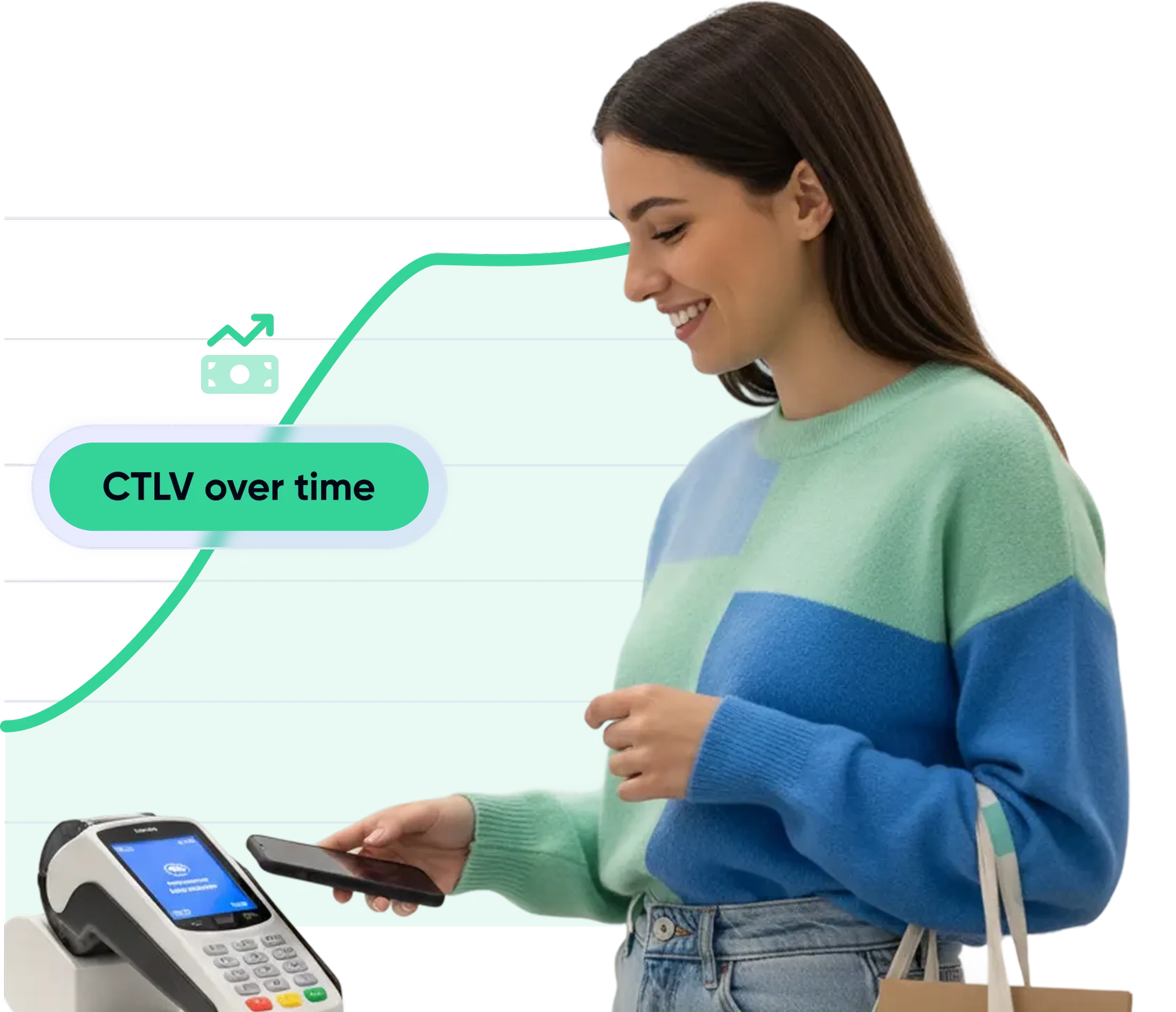 Customer lifetime value loyalty experience