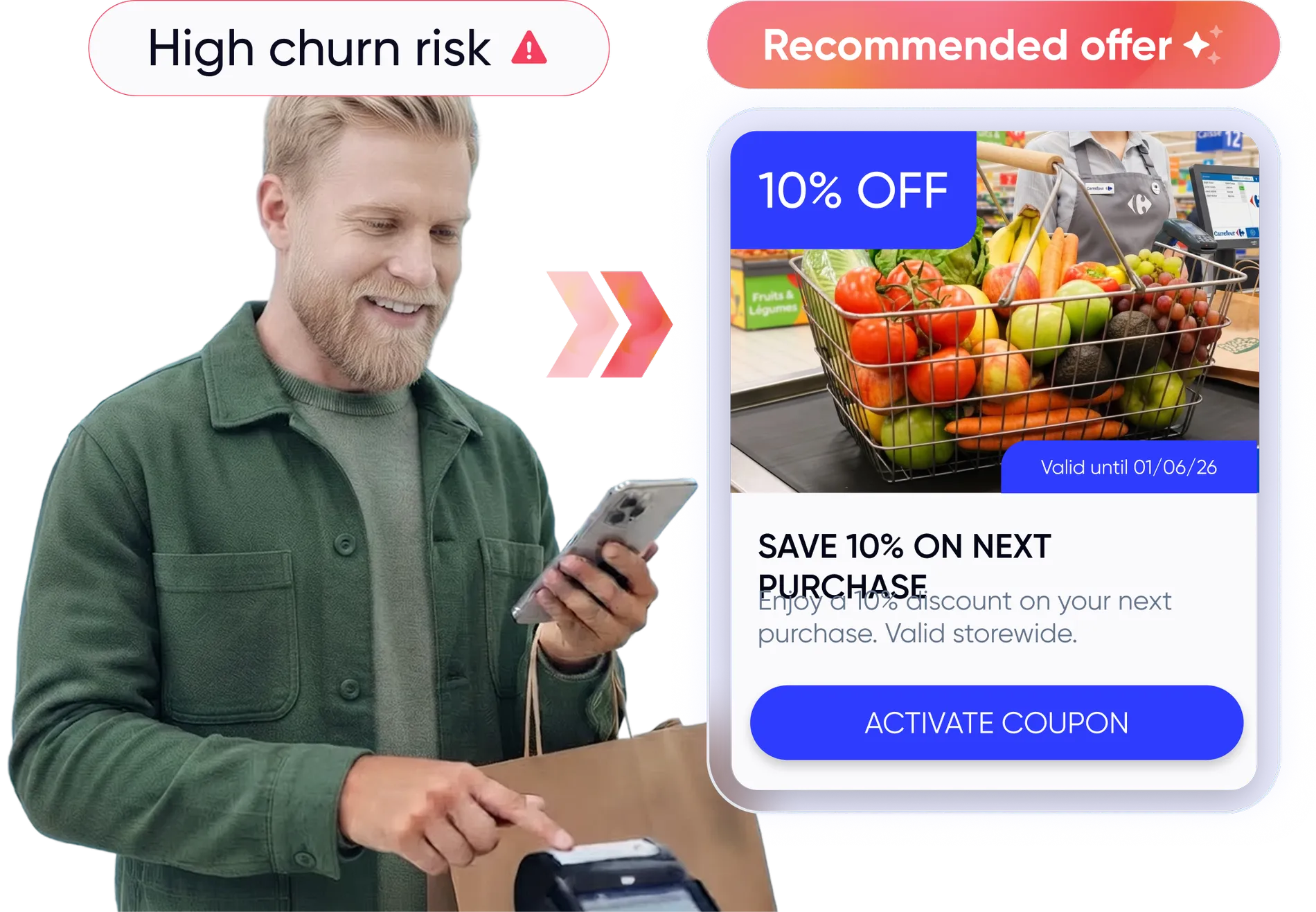 Customer win-back loyalty experience