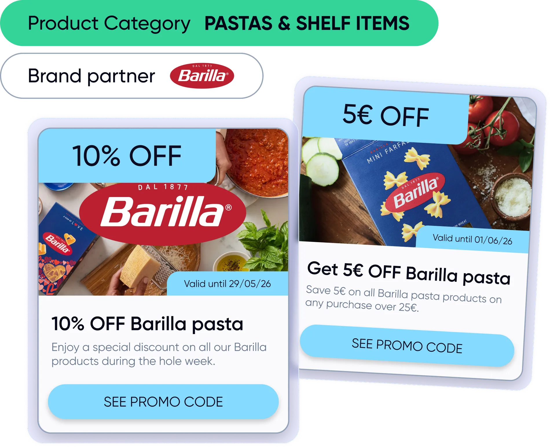 Category and brand penetration loyalty experience