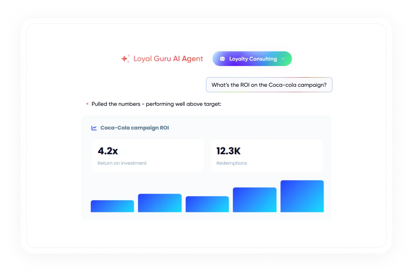 Loyalty agent answering member and campaign questions