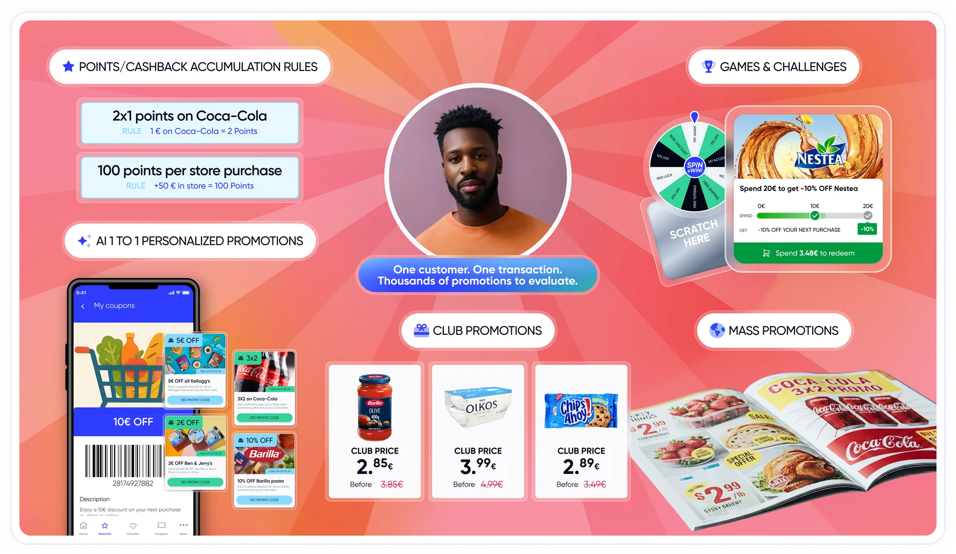 Connected loyalty, gamification, and promotions platform mockup
