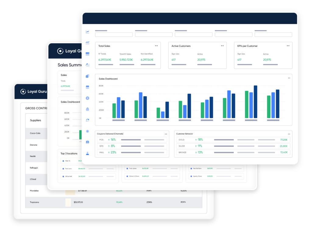CDP Data dashboards