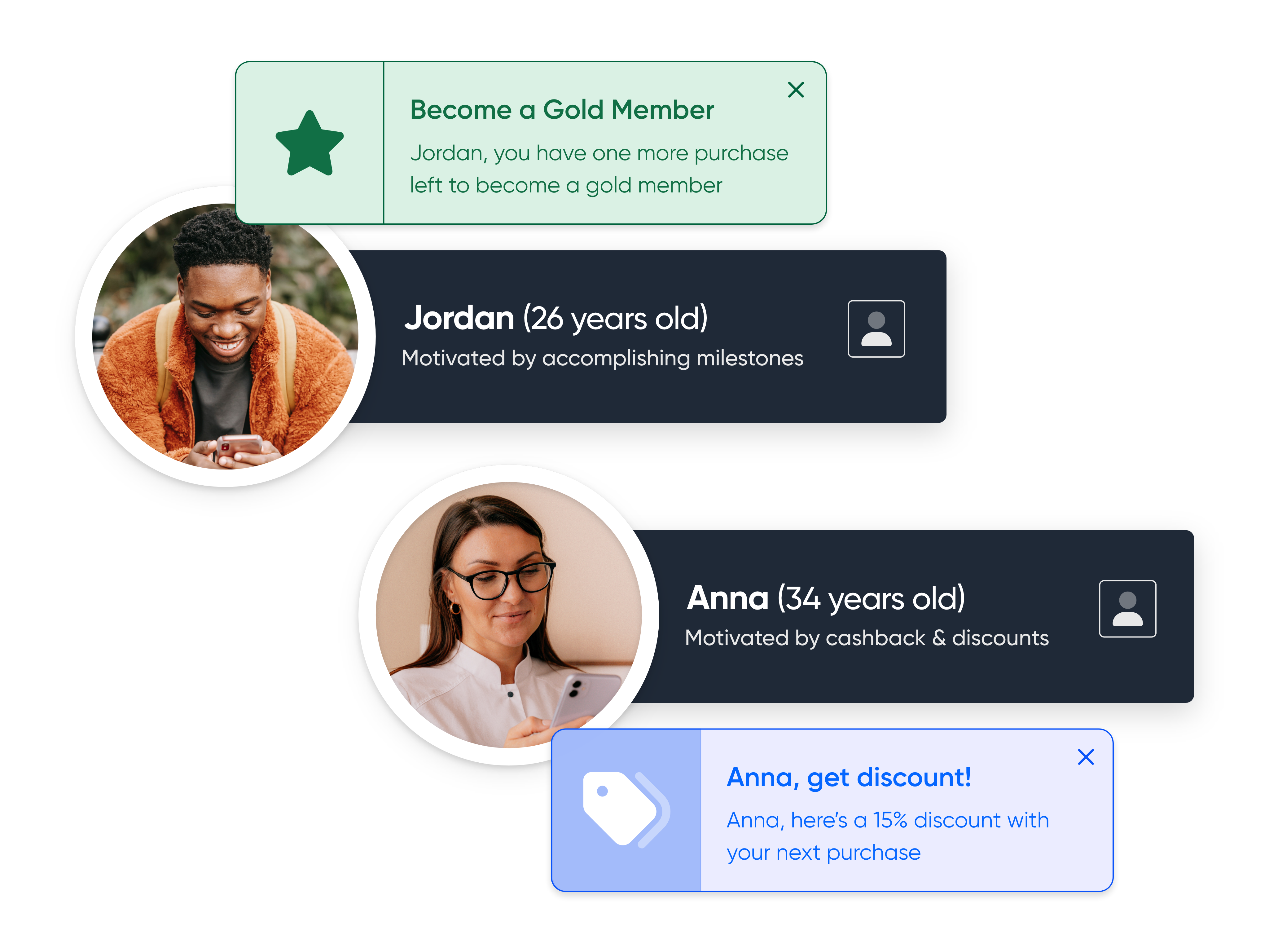 Personalization through Loyalty