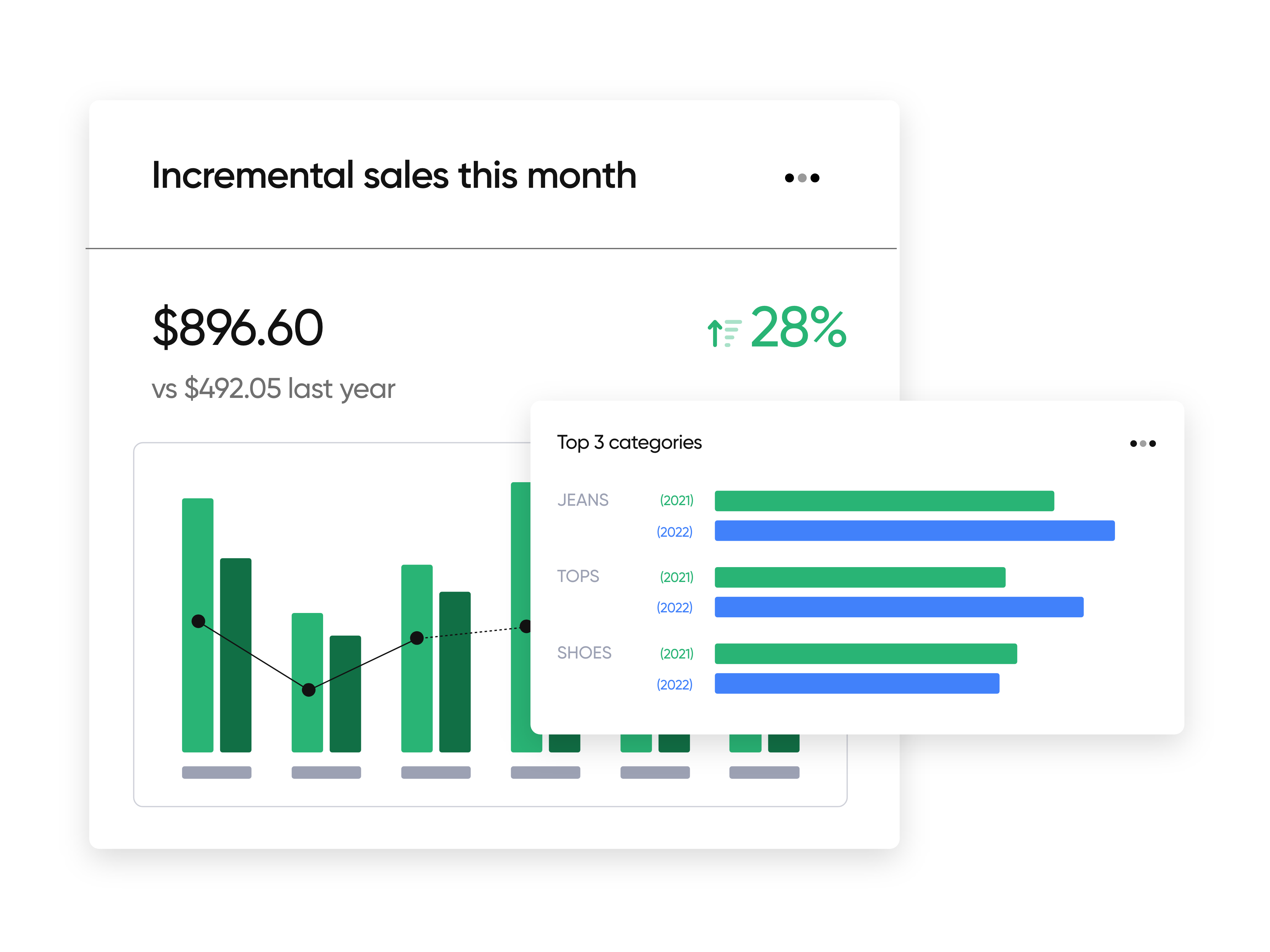 analytics retailers incremental sales