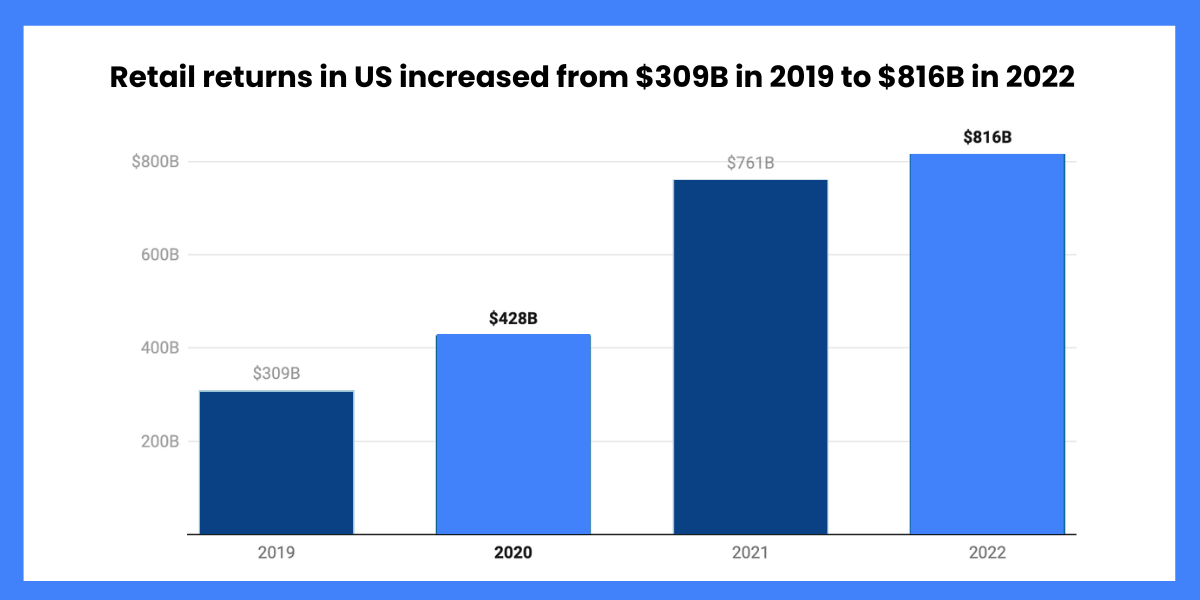 Understanding Retail Returns 9 ways to reduce return rates