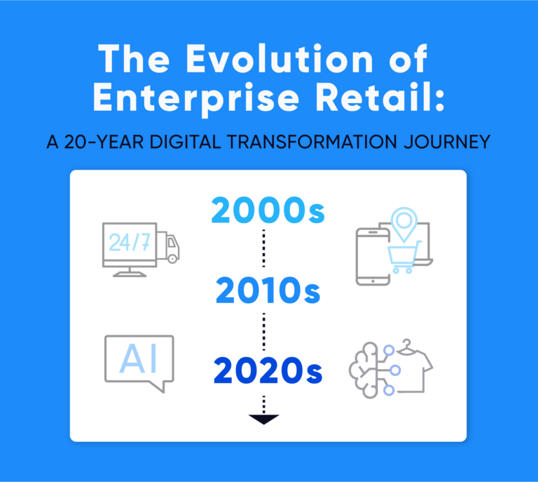 digital transfomation retail